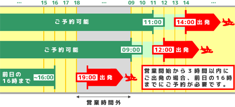 お申込み受け付け可能時間